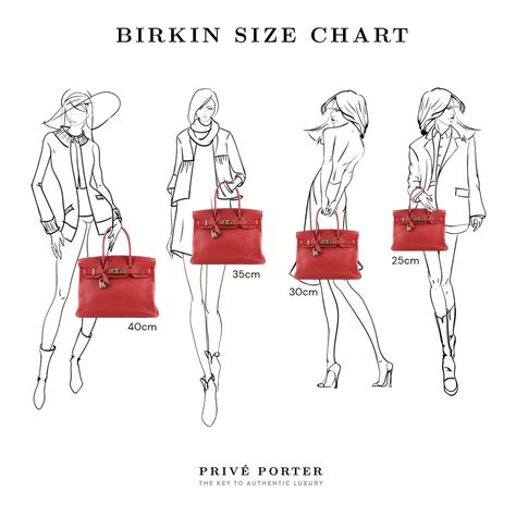 how much is a birkin|birkin bag size chart.